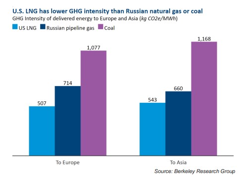 lng_ghg_intensity